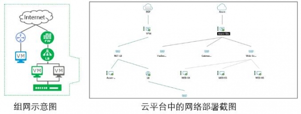 解决虚拟网络大规模部署及高性能转发难题 云杉网络发布2Cloud NSP