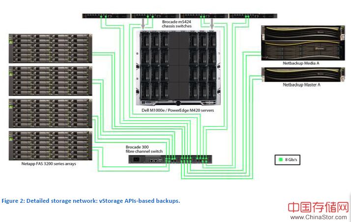 主流备份软件产品Netbackup和Commvault比较