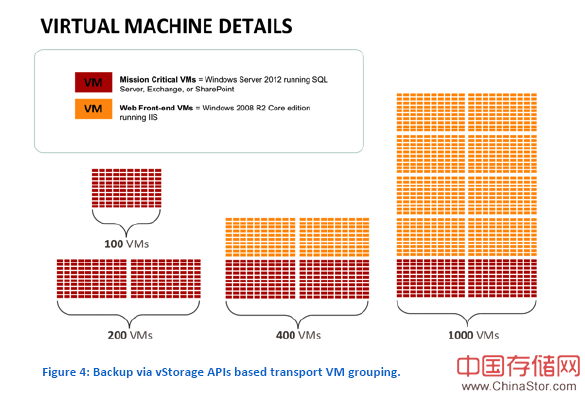 san备份 netbackup vs Commvault