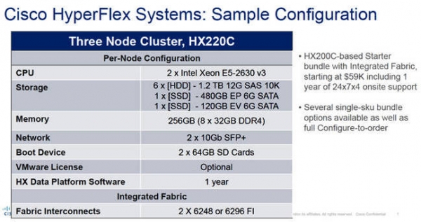 思科推动其HyperFlex实现超融合转型