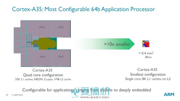 效能比默秒全，ARM Cortex-A32霸气侧漏