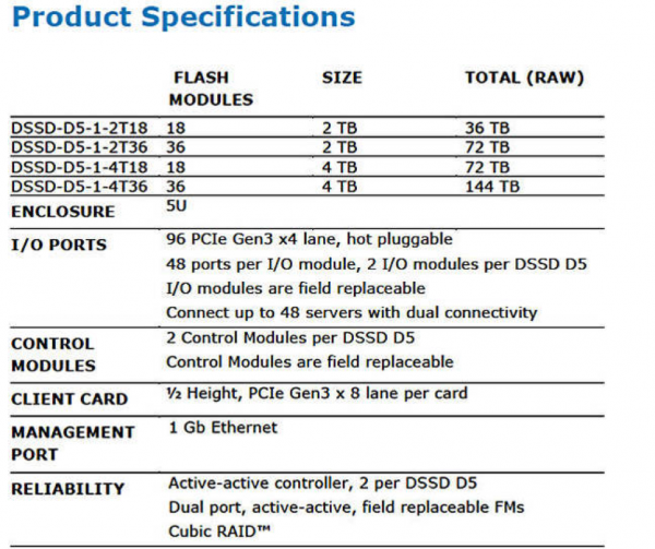 EMC DSSD D5全闪阵列的参数 定位和性能