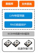 Android手机如何设置 Exchange服务 126邮箱