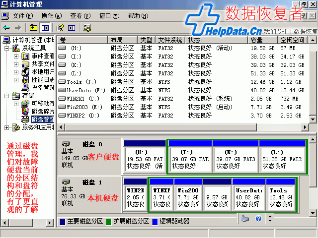 故障硬盘当前的分区结构和盘符的分配