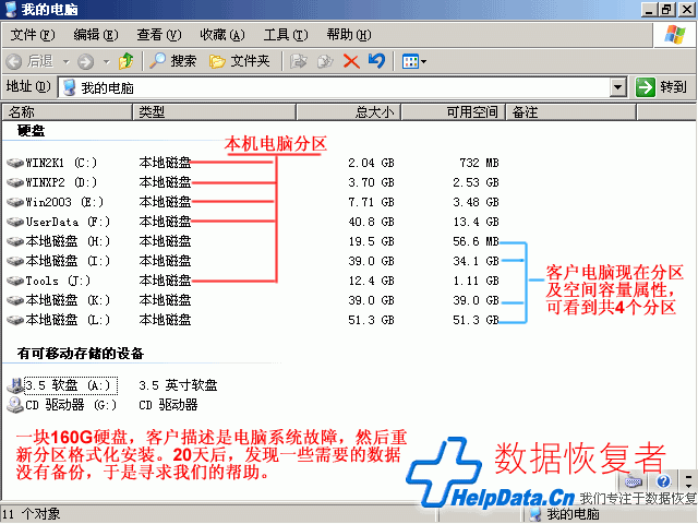 R-Studio恢复重新分区格式化数据