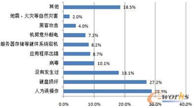 数据中心的热密度趋势图