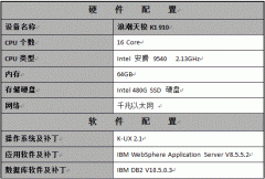 一份来自某烟草企业的浪潮K1测试报告