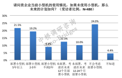 中桥看中国小型机市场 未来还会增长