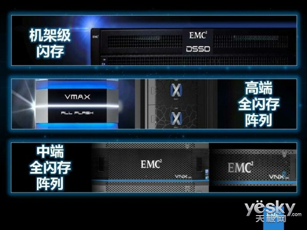 EMC数据中心大跨越诠释四大技术战略