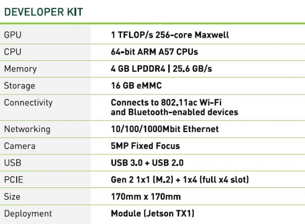 NVIDIA Jetson TX1正式发售 移动智能设备革命由此开始