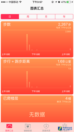 一天体验后 告诉你iOS9.3值不值得升级! 