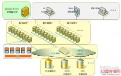 Vmware vSphere 5.0系列教程之三 vCenter介绍及安装配置