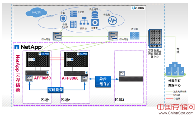 netapp