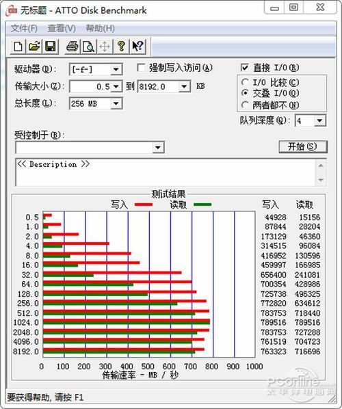 RST旧版本与新版本的测试成绩对比