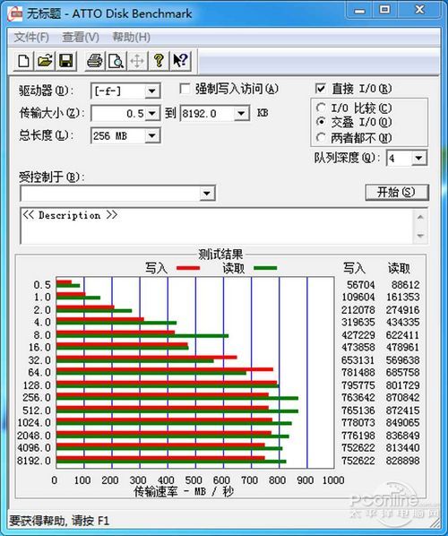 Intel新驱动显神威 谈SSD组RAID 0得失