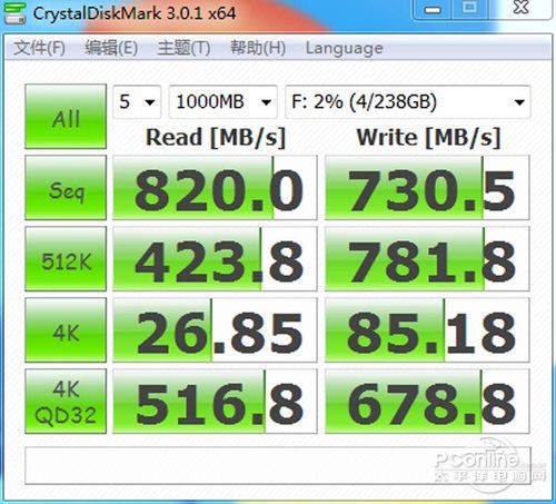 Intel新驱动显神威 谈SSD组RAID 0得失