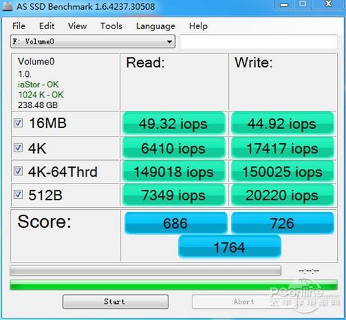 Intel新驱动显神威 谈SSD组RAID 0得失