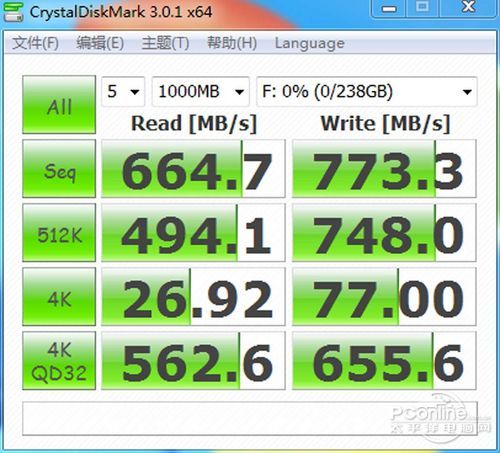 RST旧版本与新版本的测试成绩对比