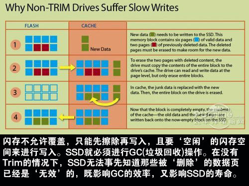 Intel新驱动显神威 谈SSD组RAID 0得失