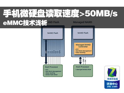 手机微硬盘读取速度>50MB/s eMMC技术浅析 