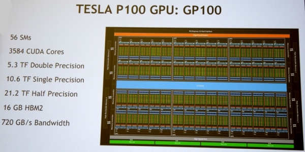 Nvidia发布Pascal芯片及GPU服务器