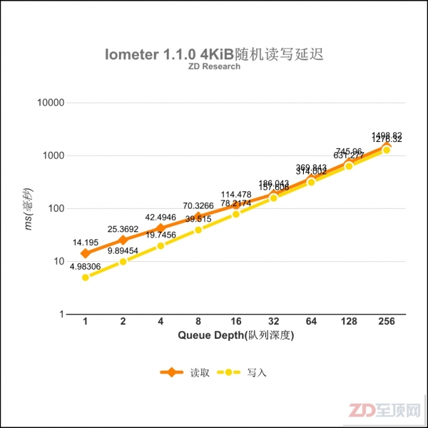 希捷Enterprise NAS HDD 8TB硬盘评测