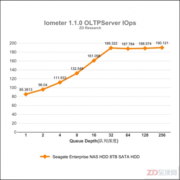 希捷Enterprise NAS HDD 8TB硬盘评测