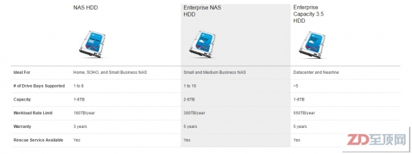 希捷Enterprise NAS HDD 8TB硬盘评测