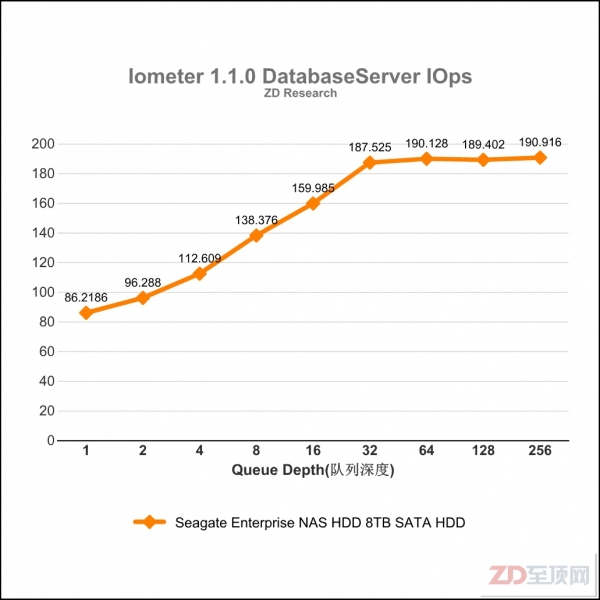 希捷Enterprise NAS HDD 8TB硬盘评测