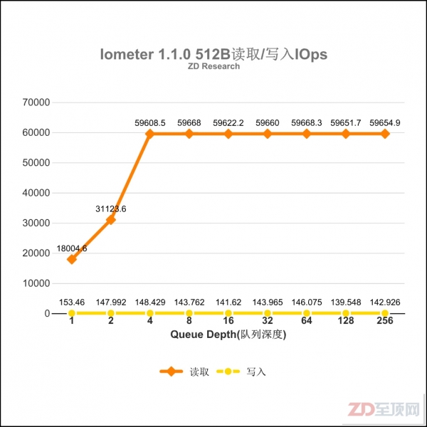 希捷Enterprise NAS HDD 8TB硬盘评测