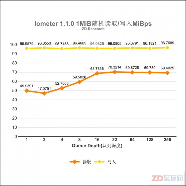 希捷Enterprise NAS HDD 8TB硬盘评测