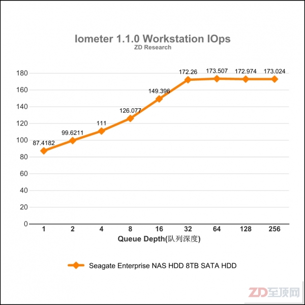 希捷Enterprise NAS HDD 8TB硬盘评测