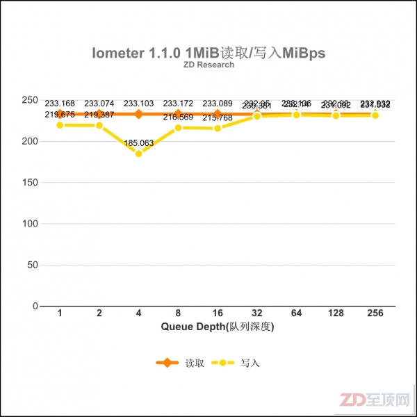 希捷Enterprise NAS HDD 8TB硬盘评测