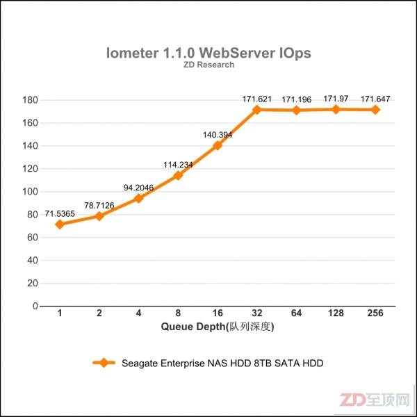 希捷Enterprise NAS HDD 8TB硬盘评测