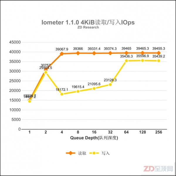 希捷Enterprise NAS HDD 8TB硬盘评测