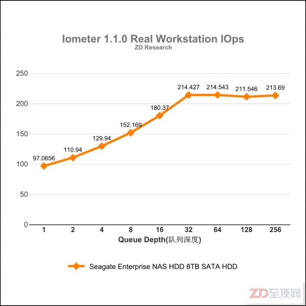 希捷Enterprise NAS HDD 8TB硬盘评测