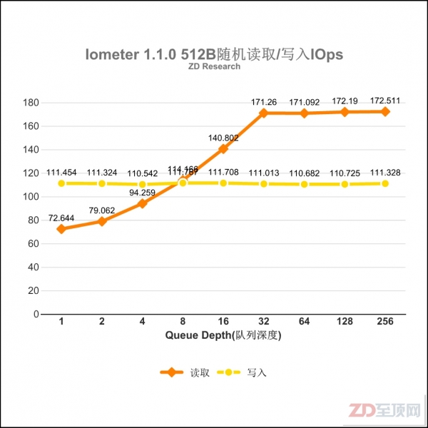 希捷Enterprise NAS HDD 8TB硬盘评测