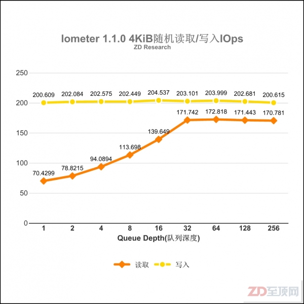 希捷Enterprise NAS HDD 8TB硬盘评测