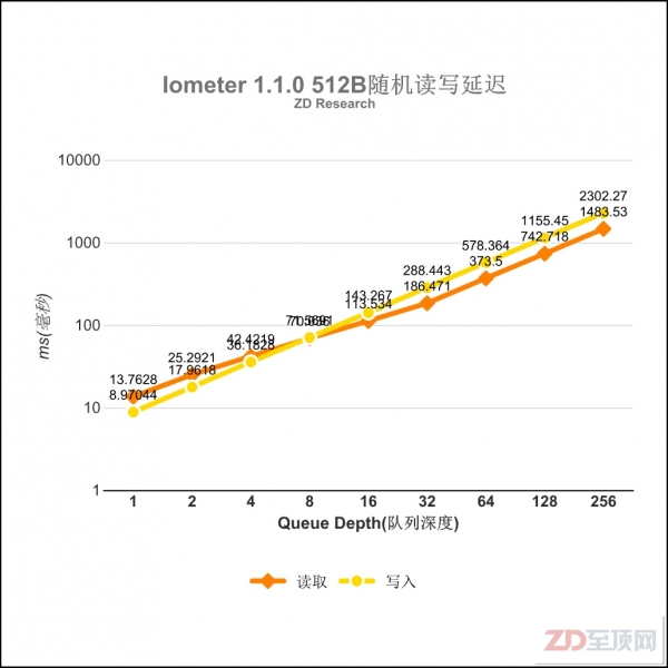 希捷Enterprise NAS HDD 8TB硬盘评测