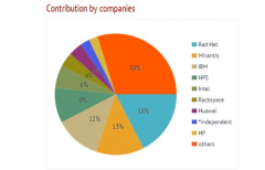 OpenStack的第13个版本带给我们什么惊喜?