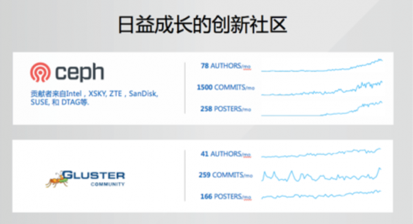 同筑存储新生态，共赢开源大浪潮