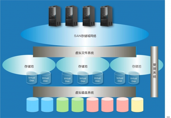 浅谈存储行业几大关键词！