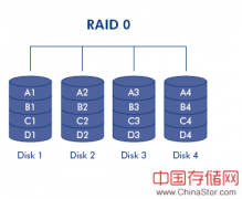 Raid技术白皮书（强烈推荐）