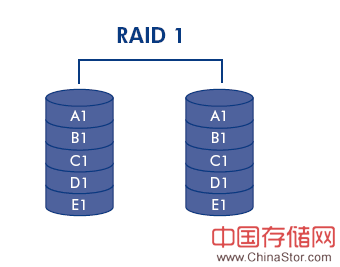 raid 1