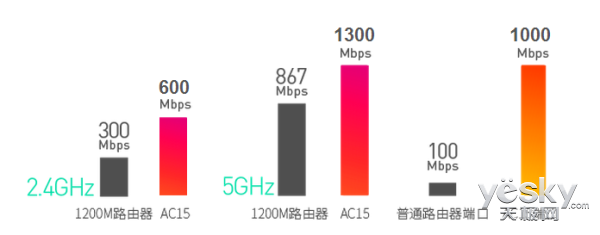 路由器市场之争腾达抢占入口的三大秘诀