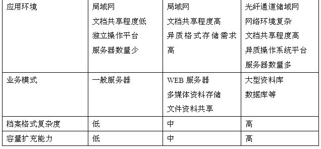 三种存储类型比较-文件、块、对象存储 - 笨笨blog - 亮丽