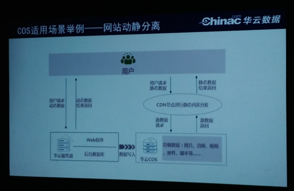 对象存储解决方案让大海捞针成为可能