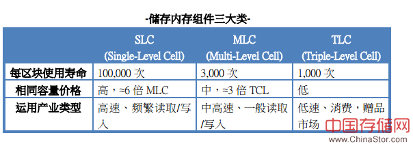 ssd分类