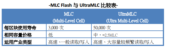 ssd类型