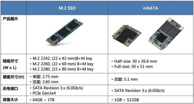 ssd接口